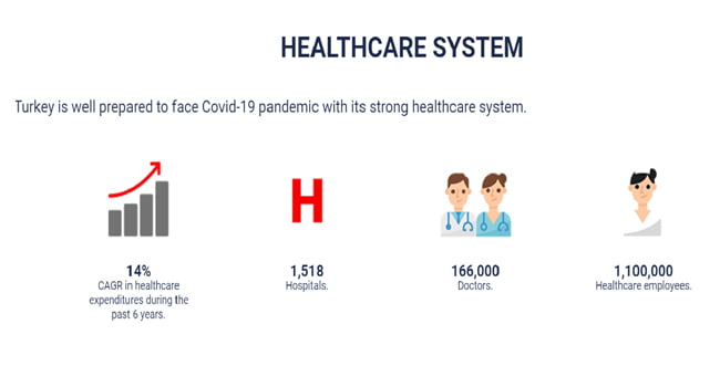 سیاست اقتصاد ترکیه در کرونا