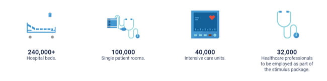 سیاست اقتصاد ترکیه در کرونا