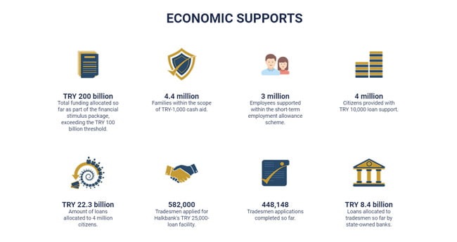 سیاست اقتصاد ترکیه در کرونا