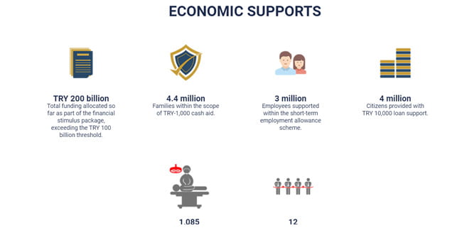 سیاست اقتصاد ترکیه در کرونا